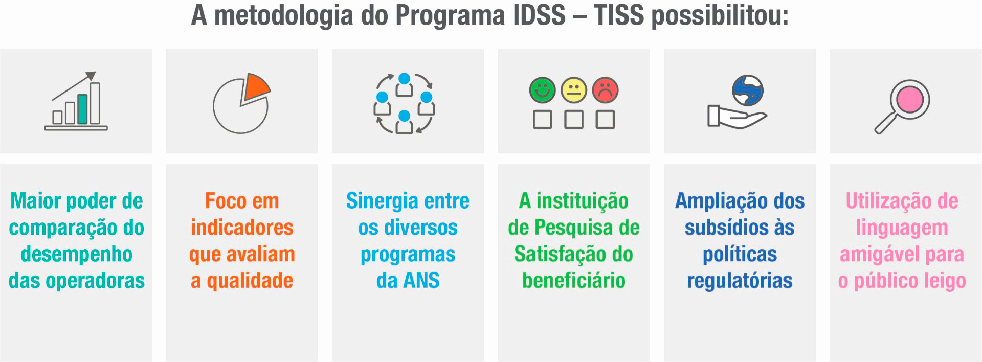 Nova metodologia: IDSS – TISS